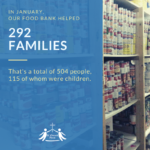 January Food Bank Stats