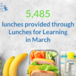 March Lunches for Learning Stats