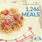 March 2023 Soup Kitchen Stats