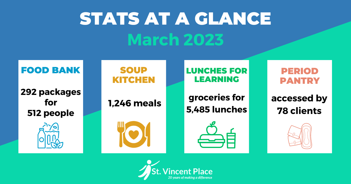 STATS AT A GLANCE March