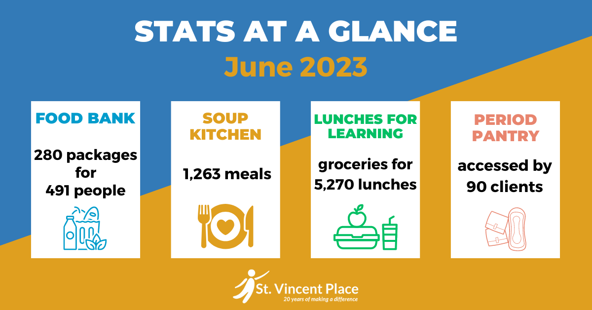 STATS AT A GLANCE June