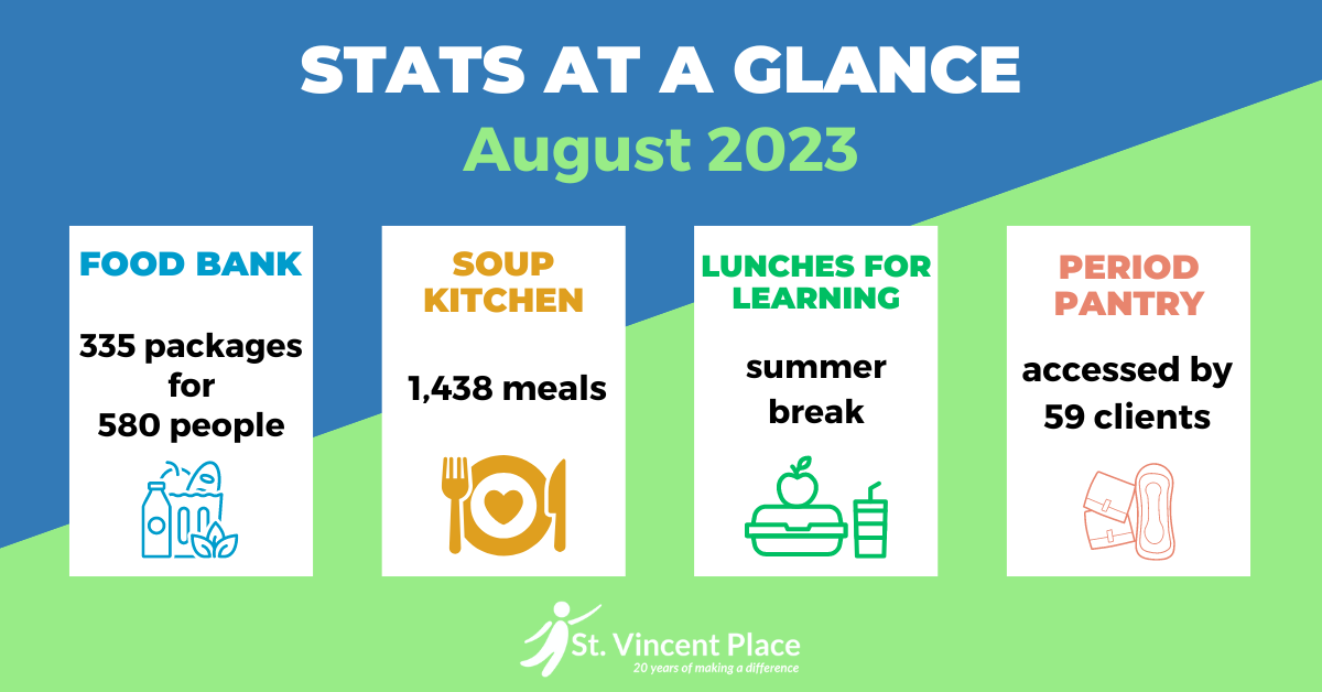STATS AT A GLANCE August