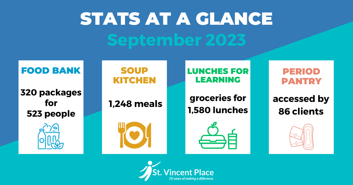 STATS AT A GLANCE September