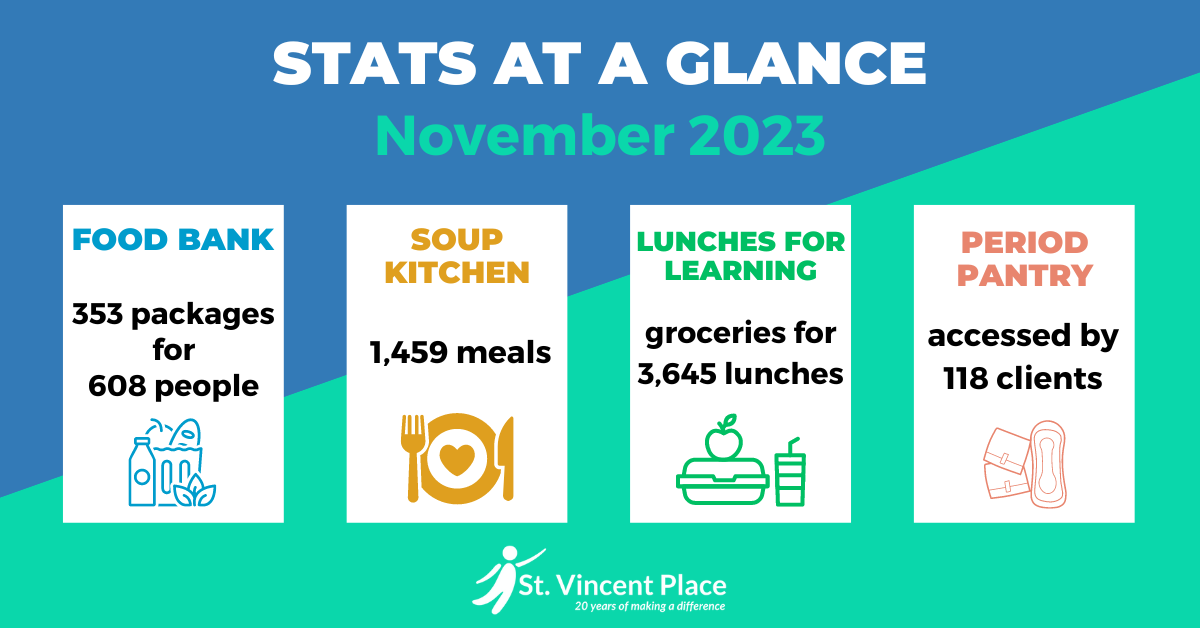 2023 Stats St Vincent Place