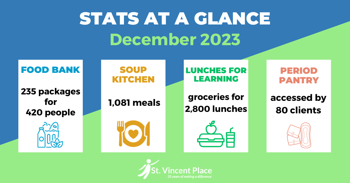 STATS AT A GLANCE December