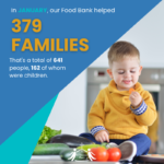 January Food Bank Stats