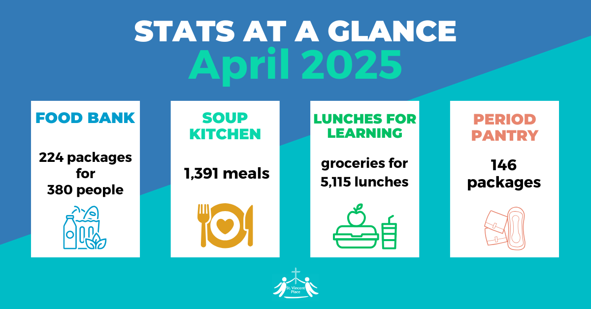 STATS AT A GLANCE Apr 25