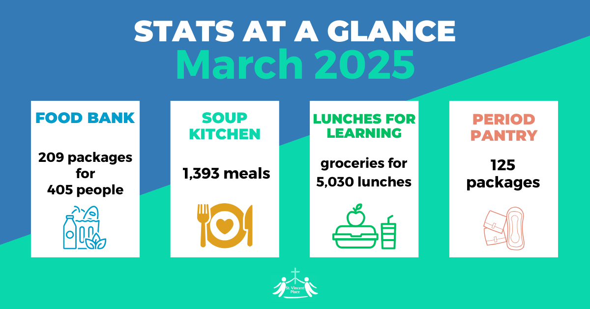 STATS AT A GLANCE Mar 25