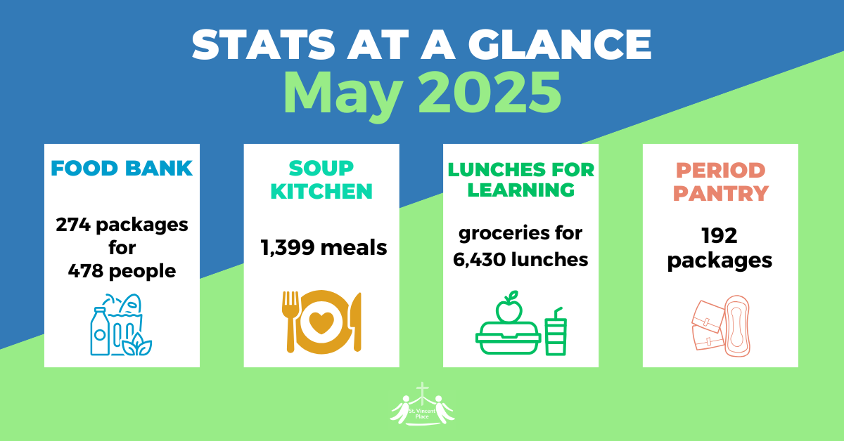 STATS AT A GLANCE May 25