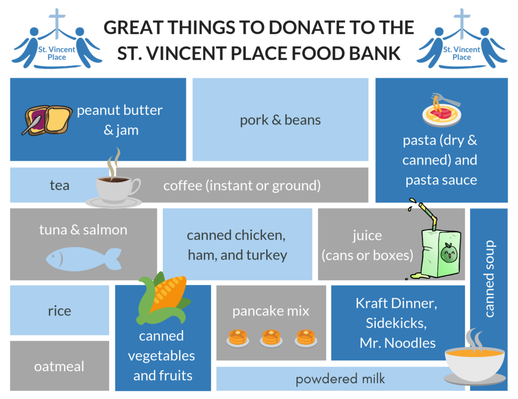 what to donate infographic what to donate infographic